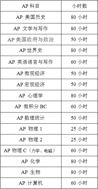 AP.png